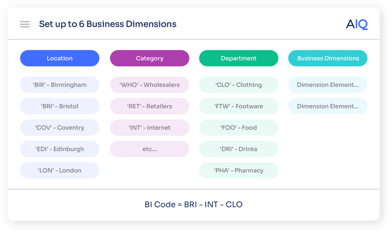 Showing BI codes