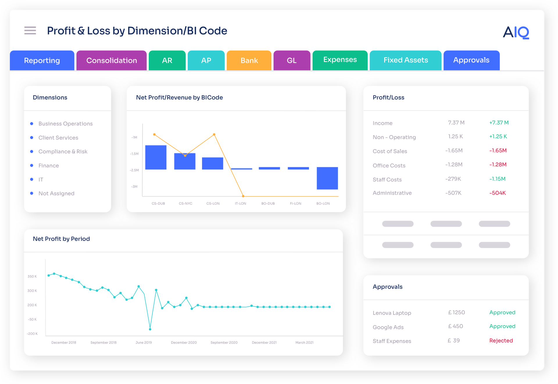 AccountsIQ P&L dashboard by dimension/BI code