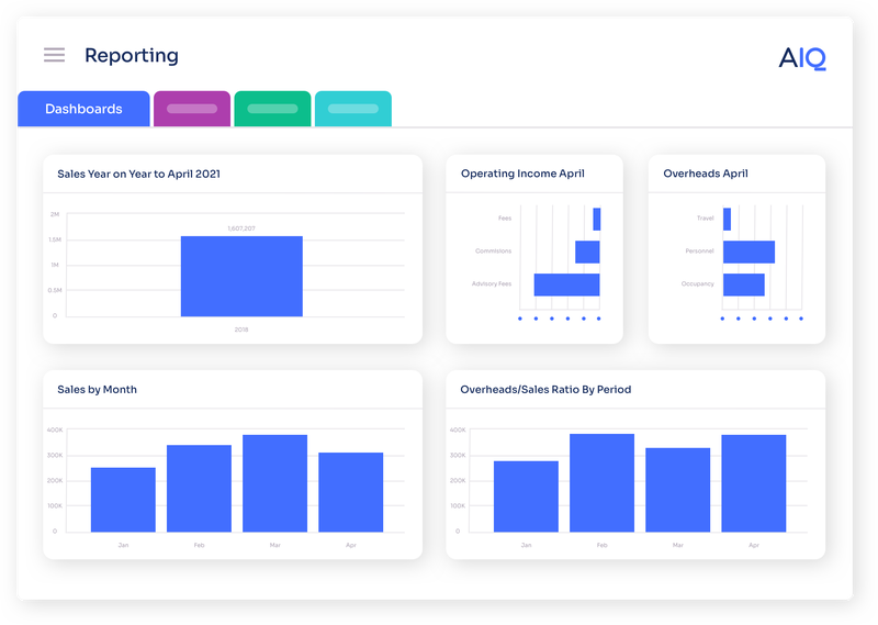 46. KPIs from mgmt. reporting pack