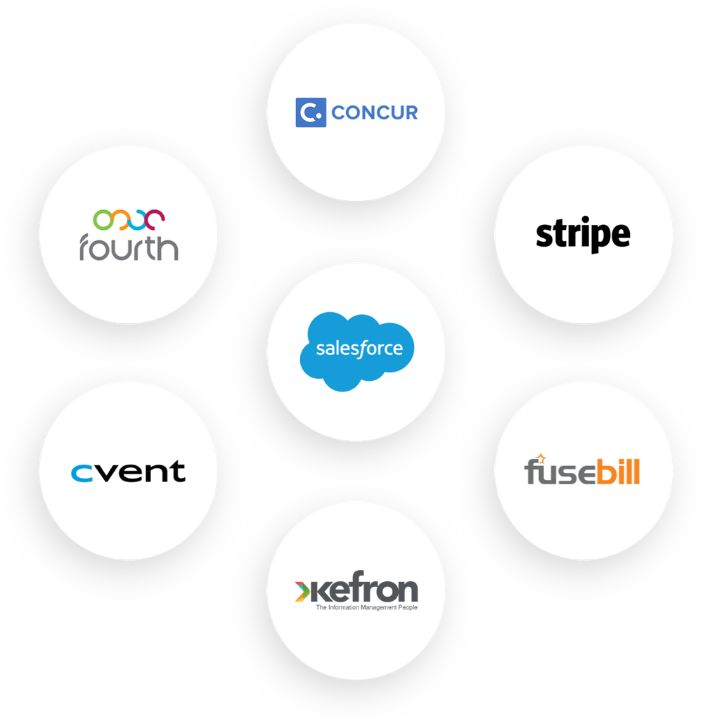 AccountsIQ integration partners