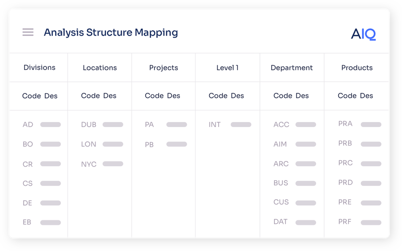 Analysis structure mapping