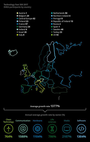 Deloitte Technology Fast 500 EMEA