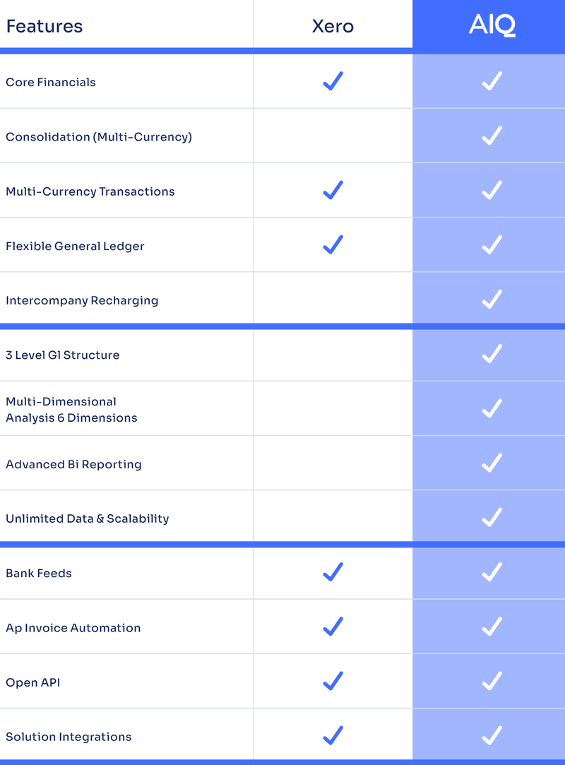 AccountsIQ versus Xero table