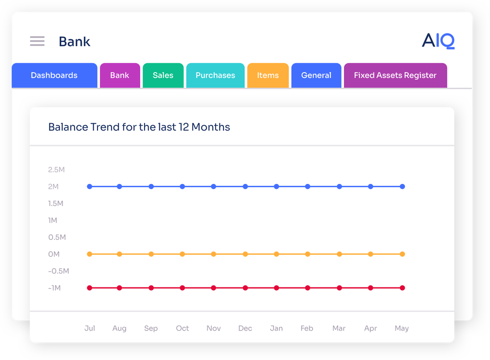 37. Cashflow dashboard