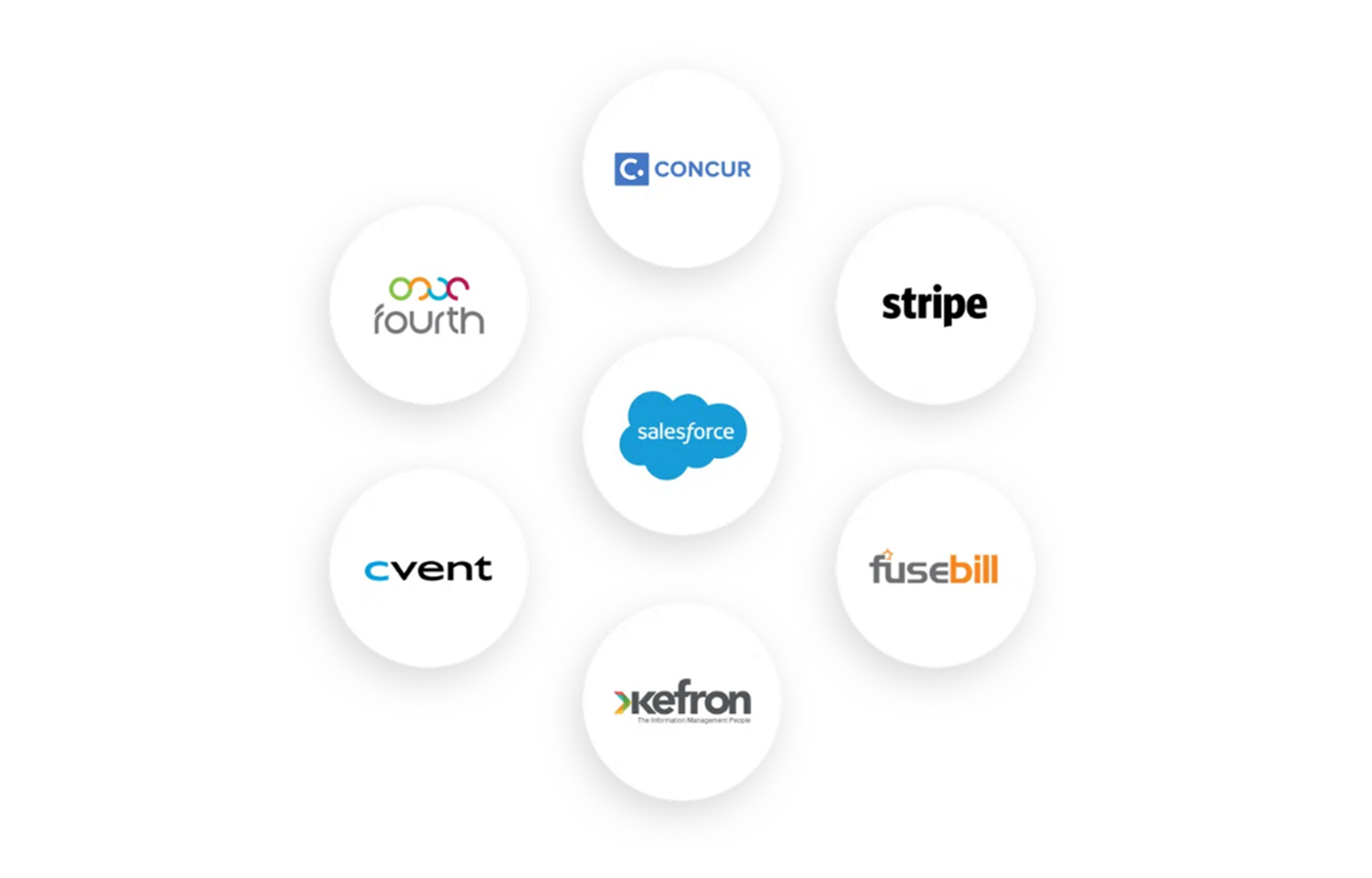 integration logos