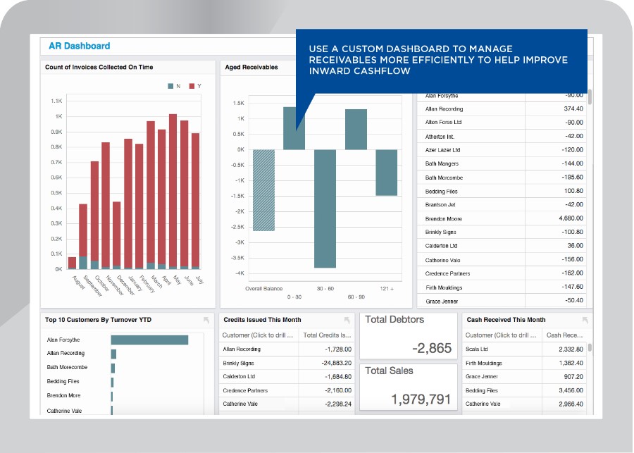 accounting dashboard