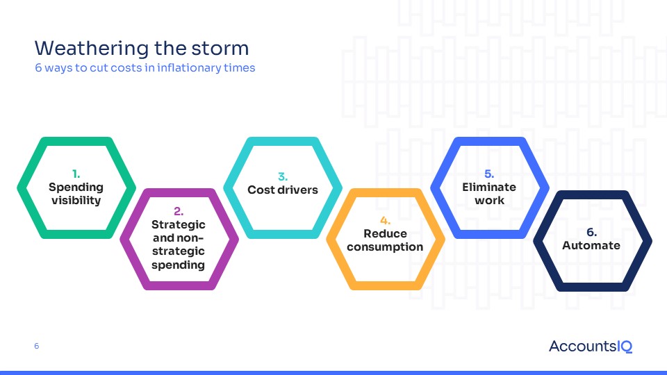 SuperReturn CFO slide 6