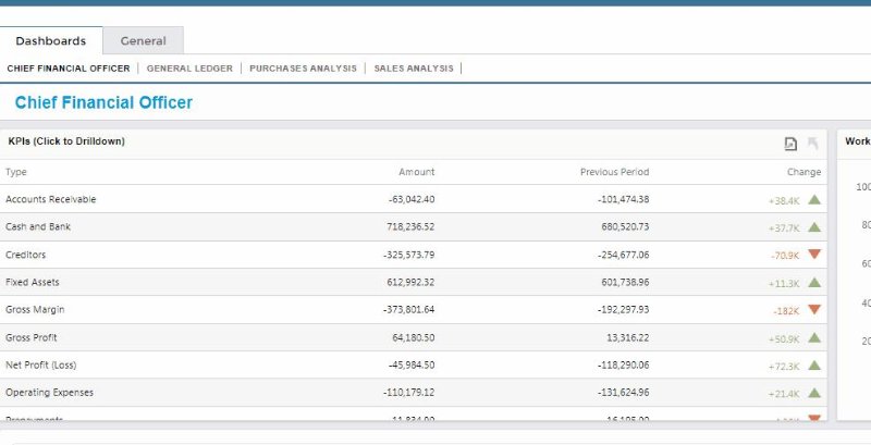 CFO consolidated accounts dashboard