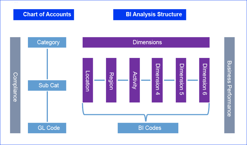 Chart with outline v2