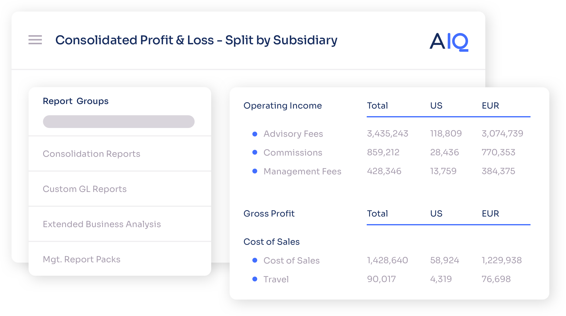 26. Consolidated P&L by subsidiary