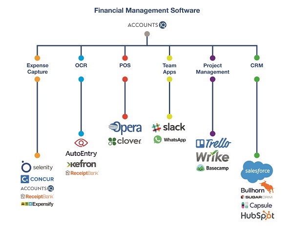 Financial Managment Software Logos - Accounts IQ Accounting Apps
