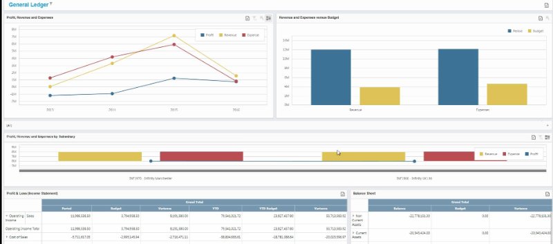 General Ledger dashboard