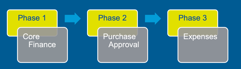 New accounting system implementation