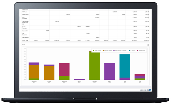 Example of Real Time Business Intelligence Software