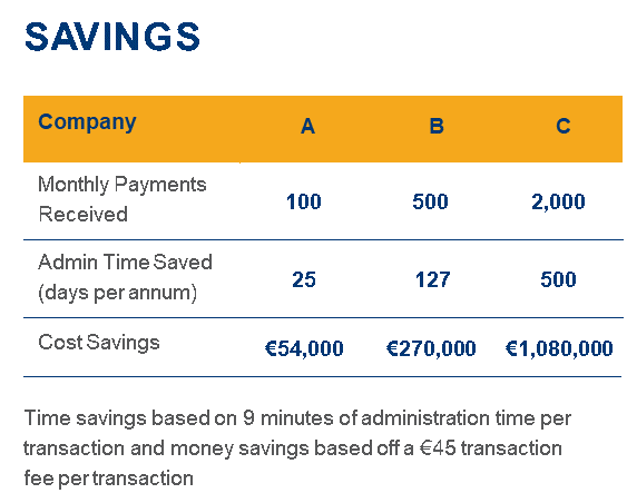 TransferMate Savings