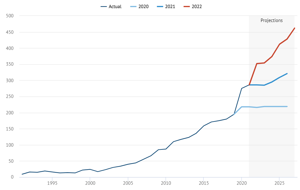 Analysis: IEA’s renewables forecast grows 76% in two years after ‘largest ever’ revision - Carbon Brief