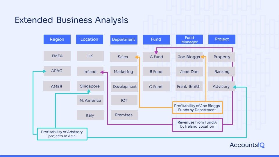 Wealth management BI code example