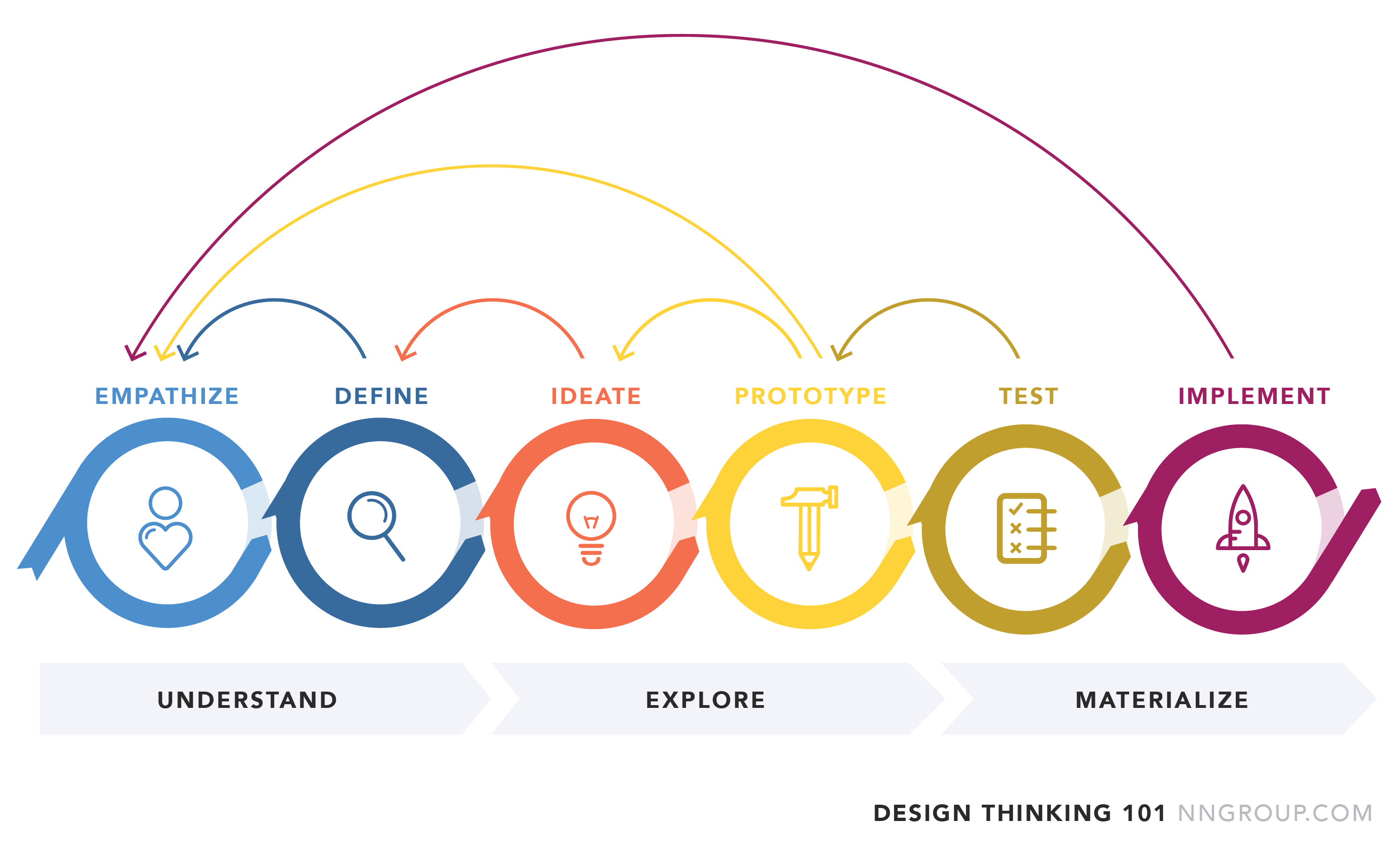 designthinking_illustration_final2-02